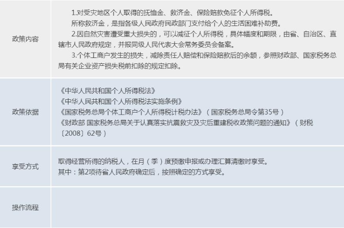 444eaa03247e238ba88121bd660b721b.jpeg 1.2個人所得.jpeg